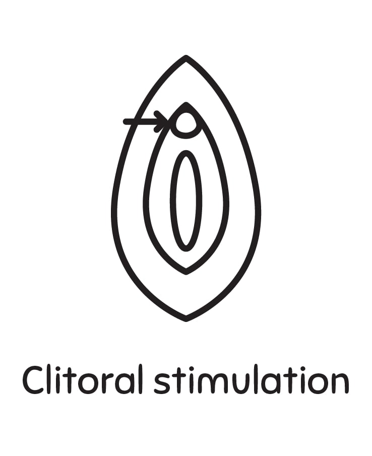 Clitoral Stimulation