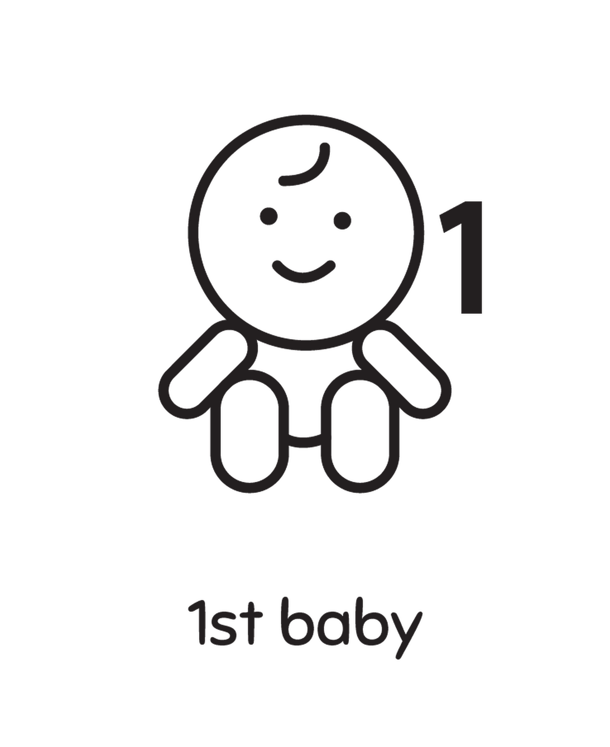 Ist Baby